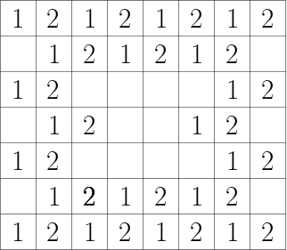Figure 6: A partially colored 7\times 8 rectangular table. Apart from the cells in even-numbered rows from the first and last column, every other peripheral cell is assigned with a color from the set \{1,2\}. Additionally, some non-peripheral cells are assigned with a color from the set \{1,2\} — these cells are peripheral (located in even-numbered rows from the first and last column) in regard to the central 3\times 4 rectangular (sub)table.