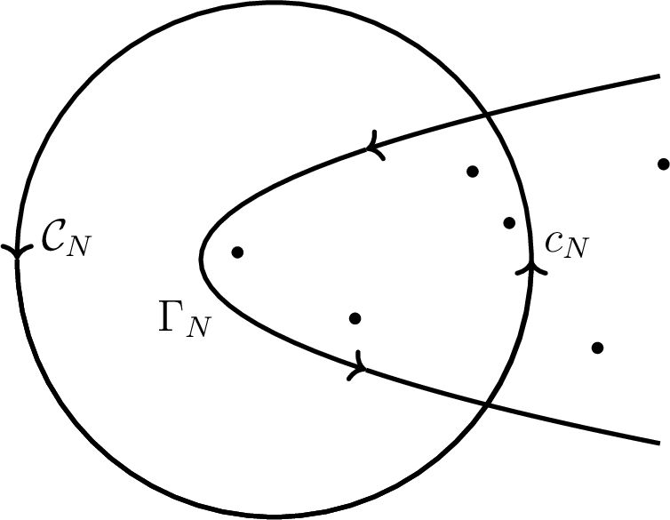 Figure 6: Contours \mathcal{C}_N, c_N, and \Gamma_N