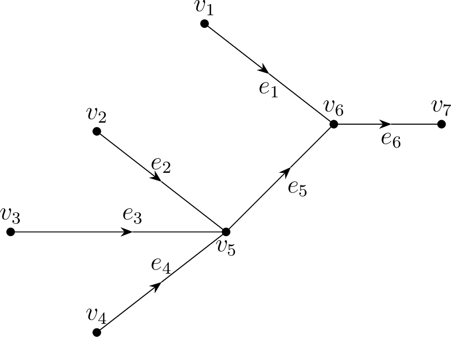 Figure 1: Example of tree G