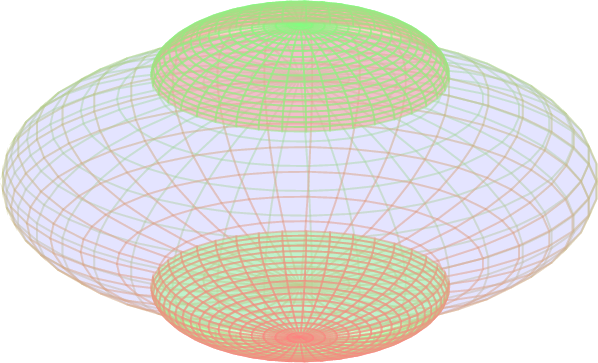 Figure 2: An \mathbb{R}^3-hypergraph without pendant simplexoid.