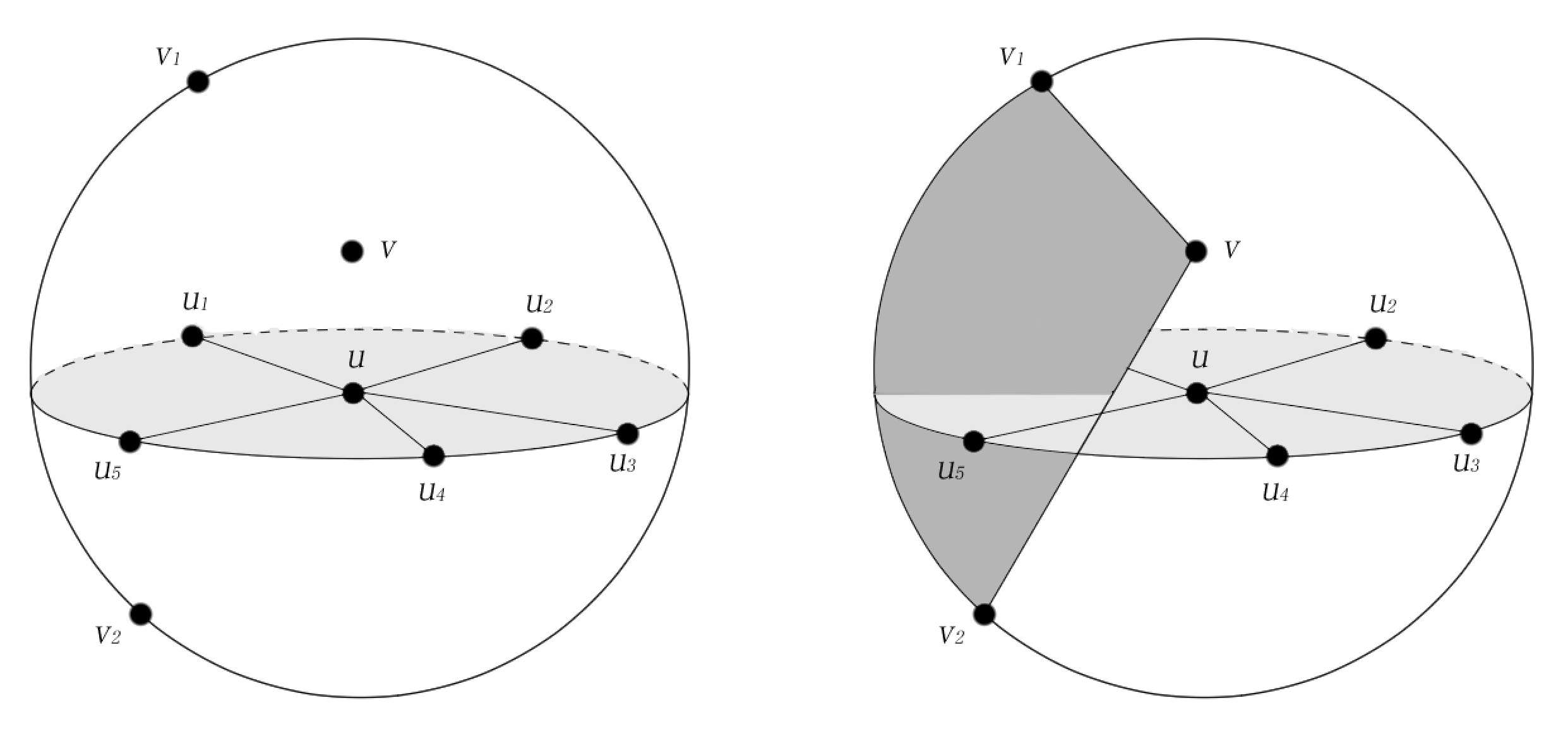 Figure 3: B_1 and B_2 are skew of S^2.