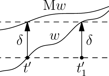 Figure 1: Neighborhood of t' where {\mathrm M}_{C(0,1)}w(t')-w^{*}(t')=\delta>0.
