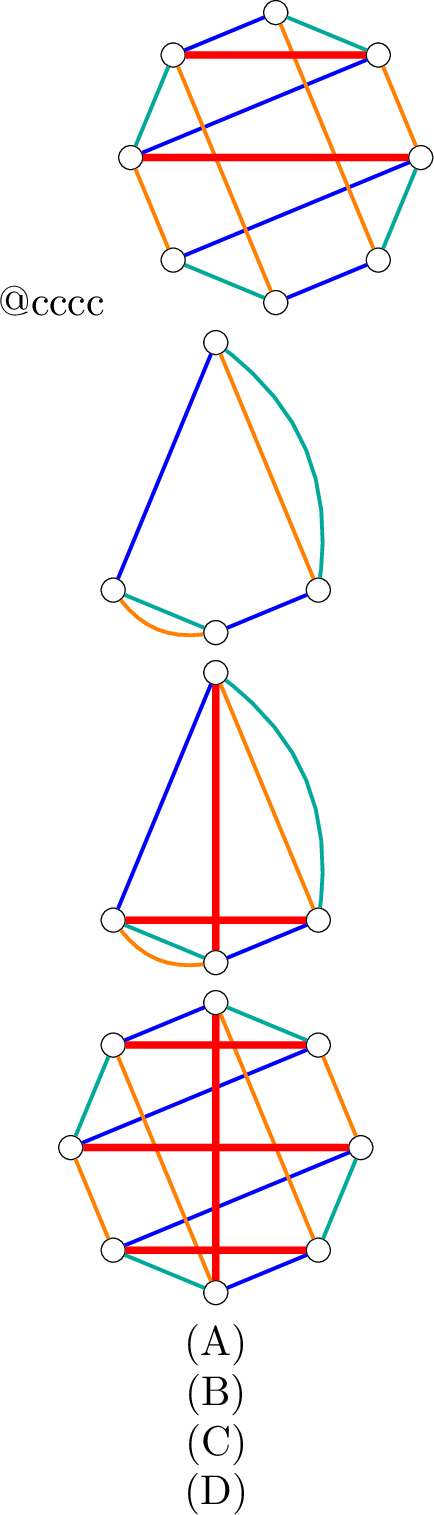 Figure 2: (A): A 3-configuration \mathcal{M} of order 8 and a partial red matching M of size 2. (B): The reduced configuration of \mathcal{M} with respect to M (note that each colour still induces a perfect matching and that we have created double coloured edges). (C): A red perfect matching M' of the reduced configuration. (D): M \cup M' is a red perfect matching of \mathcal{M}.