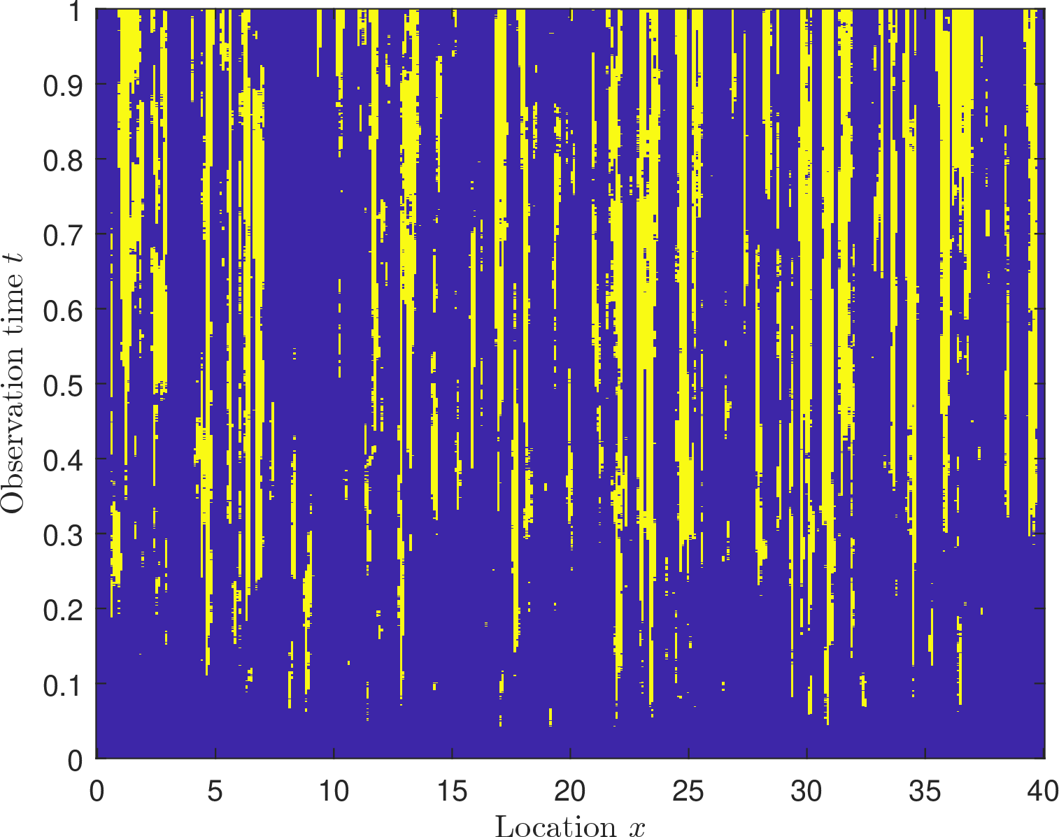 Figure 11: Heatmap of a random run from the Klausmeier model (Eq. 5 ) with noise strength 10 and baseline values from Table 1. Blue indicates regions where the vegetation variable v remains above the unstable state threshold (v>0.0846469), while yellow marks regions where it falls below this threshold (v<0.0846469). This demonstrates that strong noise can locally push the vegetation towards different attractors.
