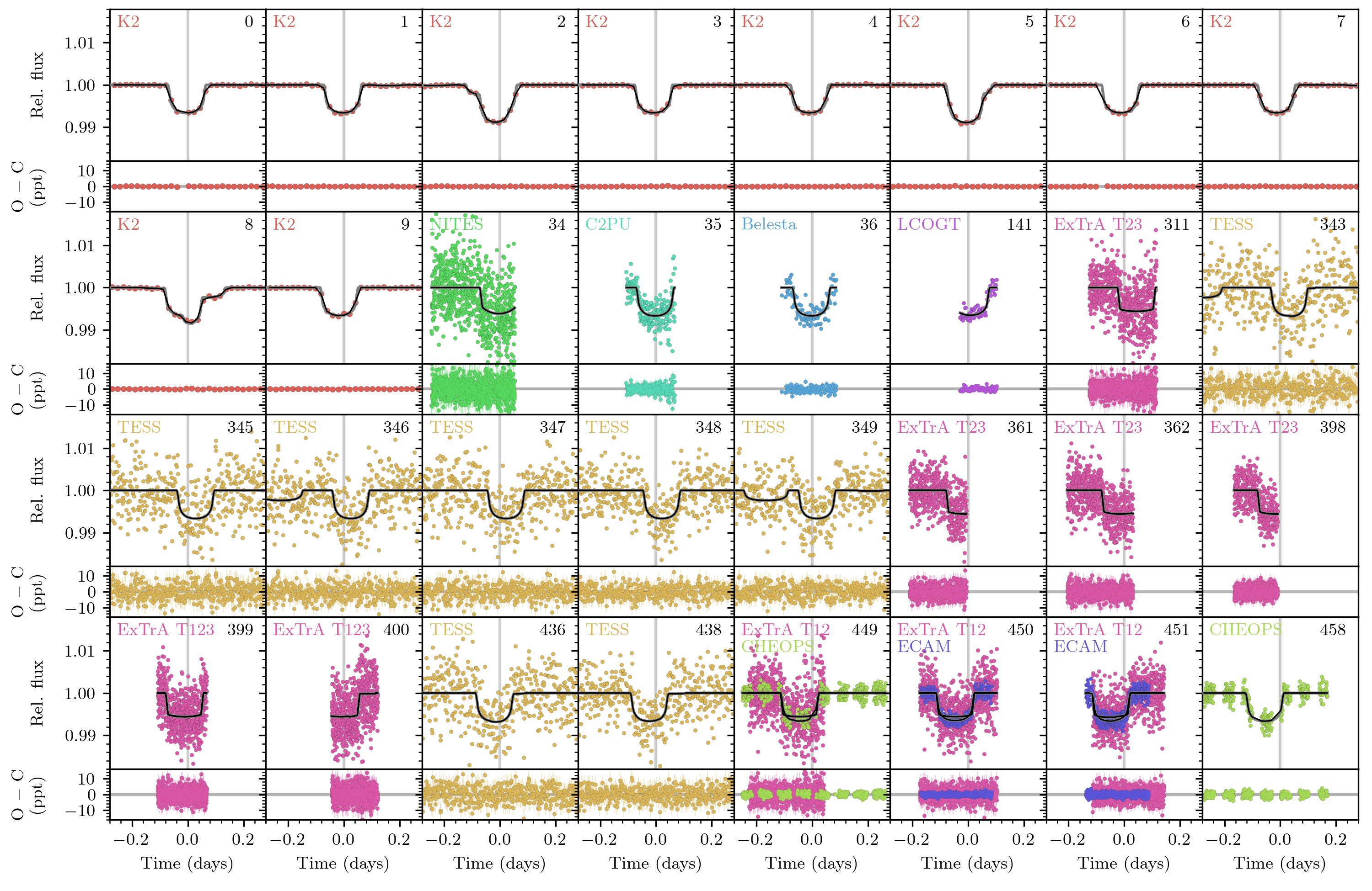 Figure 14: Same as Fig. 13, but for K2-19 b.