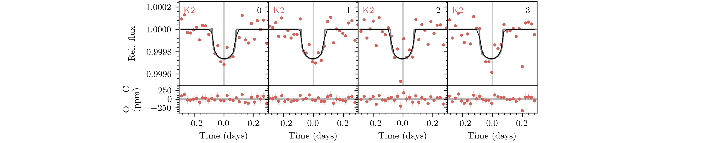 Figure 16: Same as Fig. 13, but for K2-19 e.