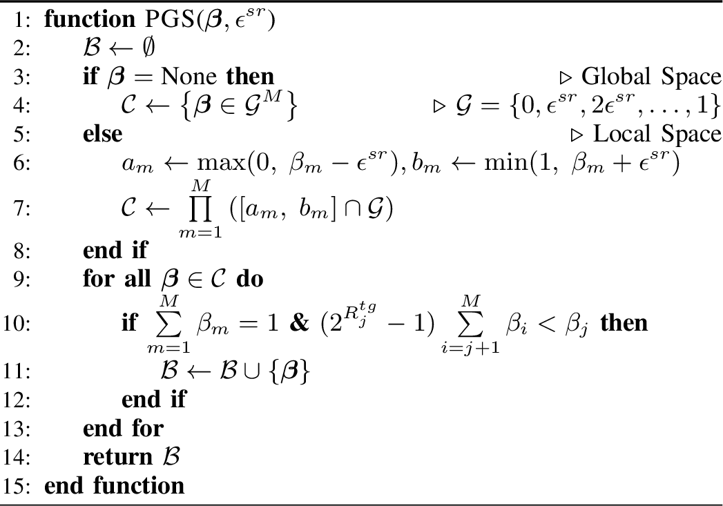 Figure 5: Progressive Grid Search (PGS)