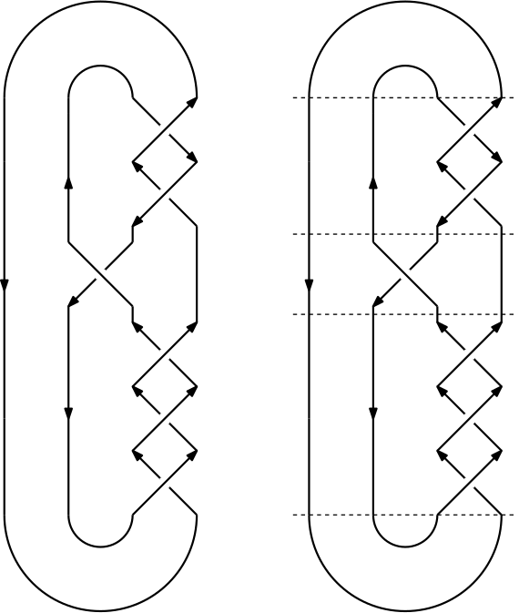 Figure 6: The knot 6_2, [3,1,2]