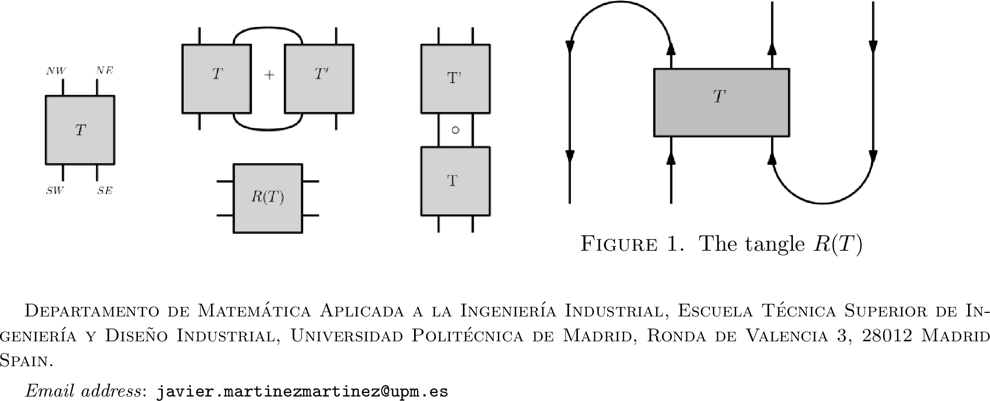 Figure 3: Operations for 2-tangles
