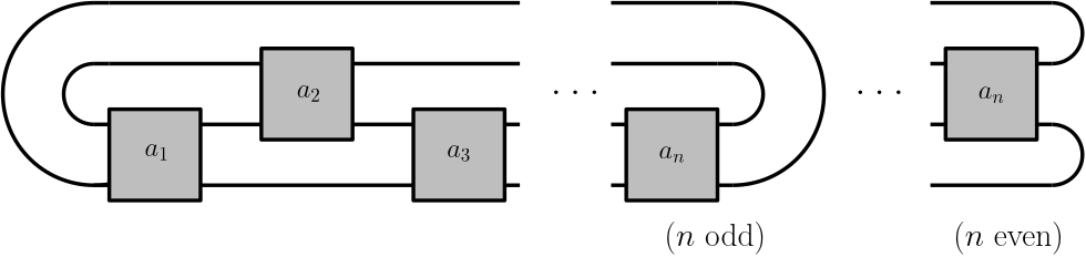 Figure 5: Closures of a rational tangle in 3-strand form