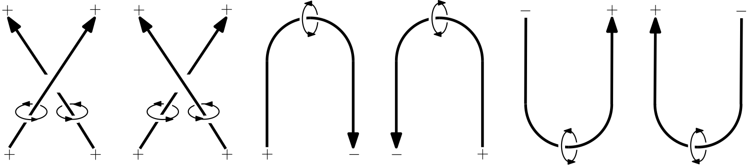Figure 2: Orientations for the generators of the tangle category