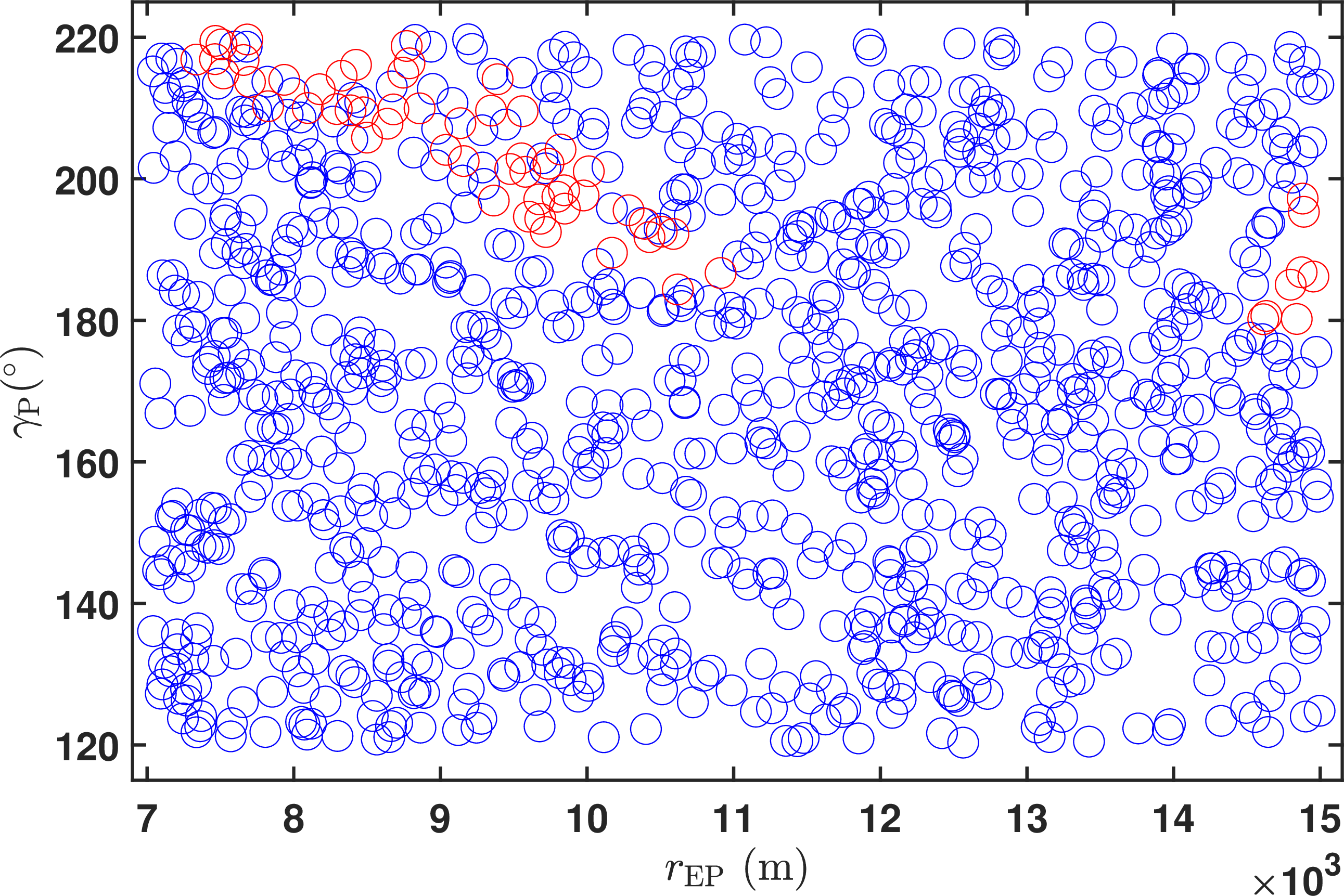 Figure 9: Performance evaluation under different initial evader–pursuer ranges and pursuer’s headings.