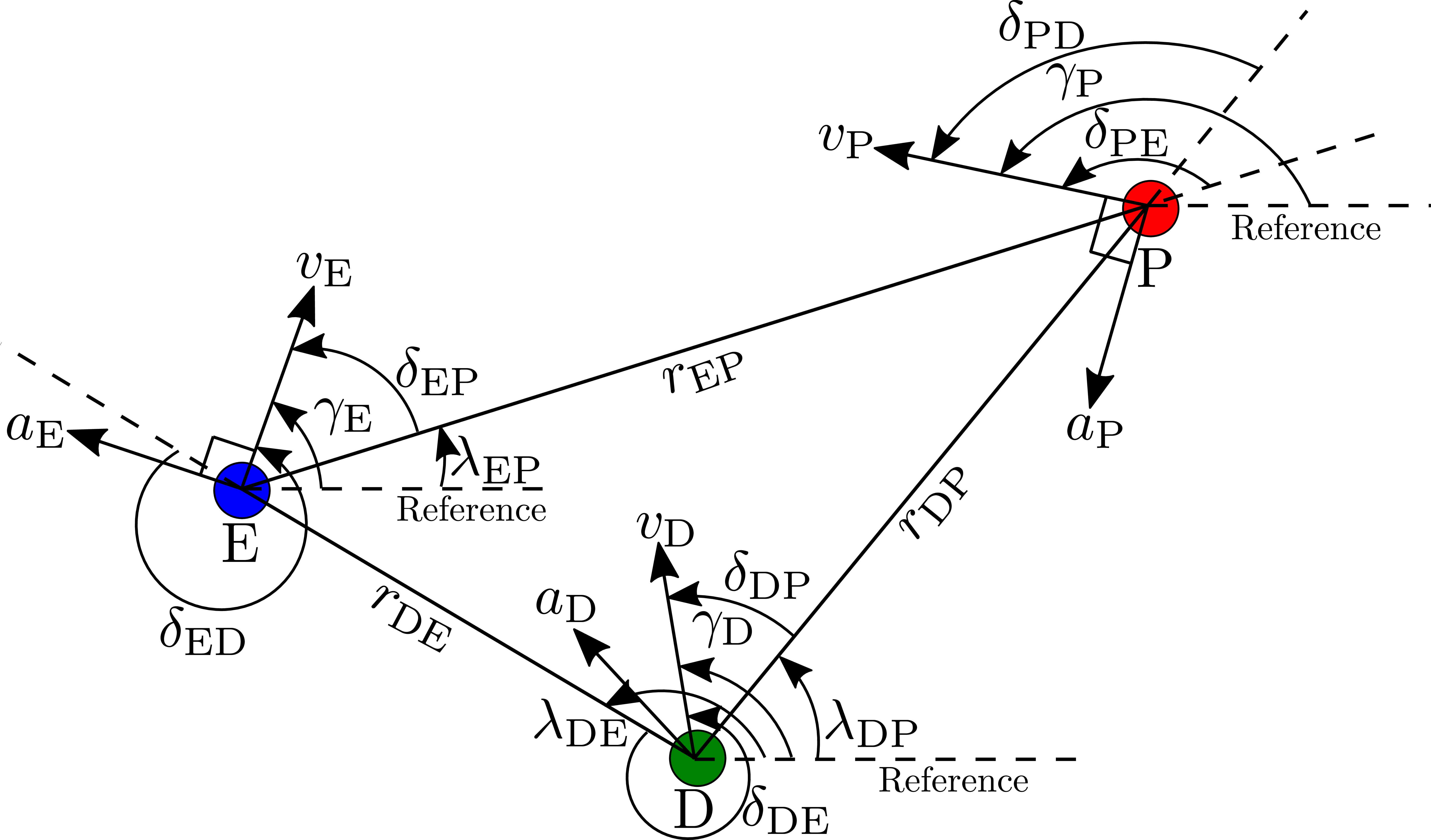 Figure 1: Aerial defense scenario in 2D.