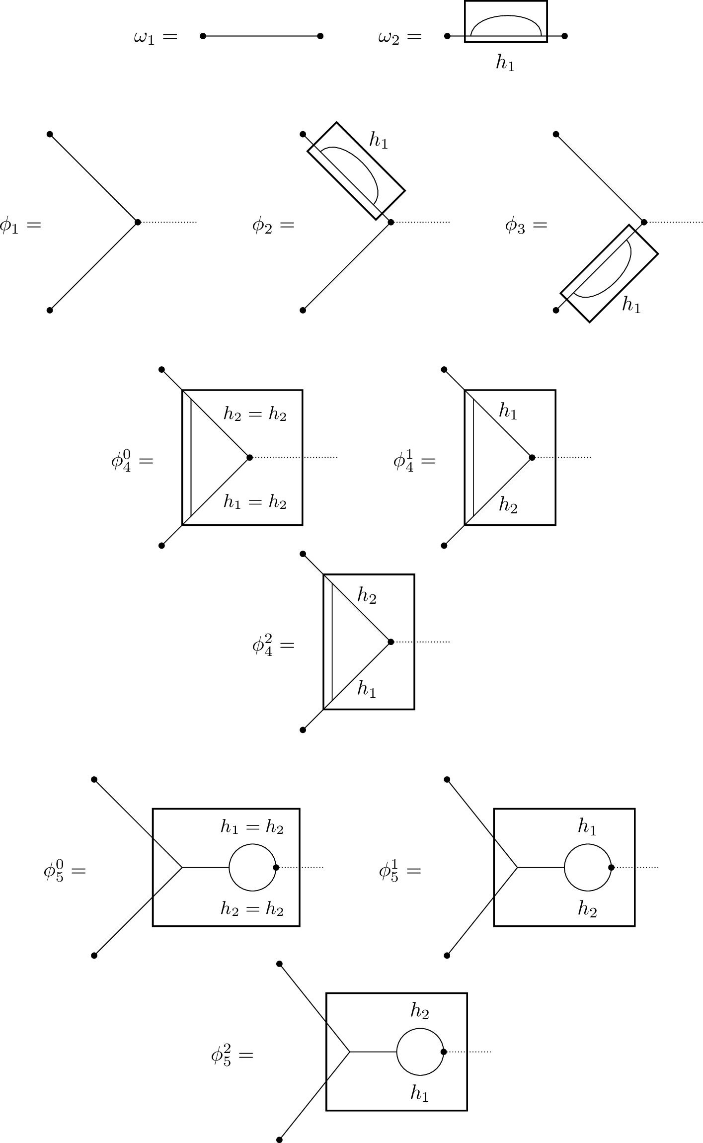 Figure 4: Nonvanishing multiscale Feynman diagrams arising from \xi_1, \dots, \tau_4. Every unlabeled fermion propagator is equal to {g}^{h^\star} and a \mathcal{R} operator acts on every evidenced cluster whose inner propagators live on strictly higher scales than its external legs.