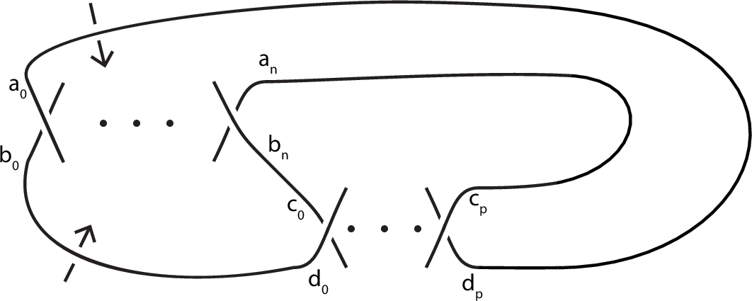 Figure 3: C(2n,2p)