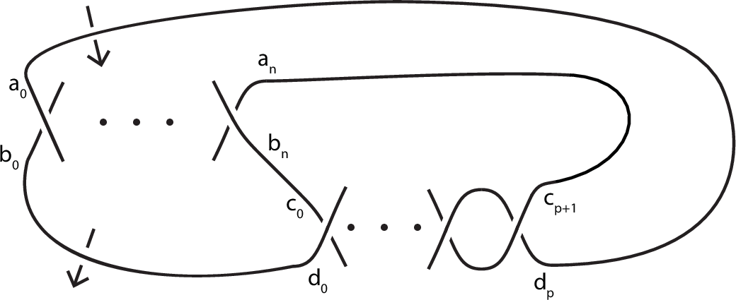 Figure 2: C(2n,2p+1)