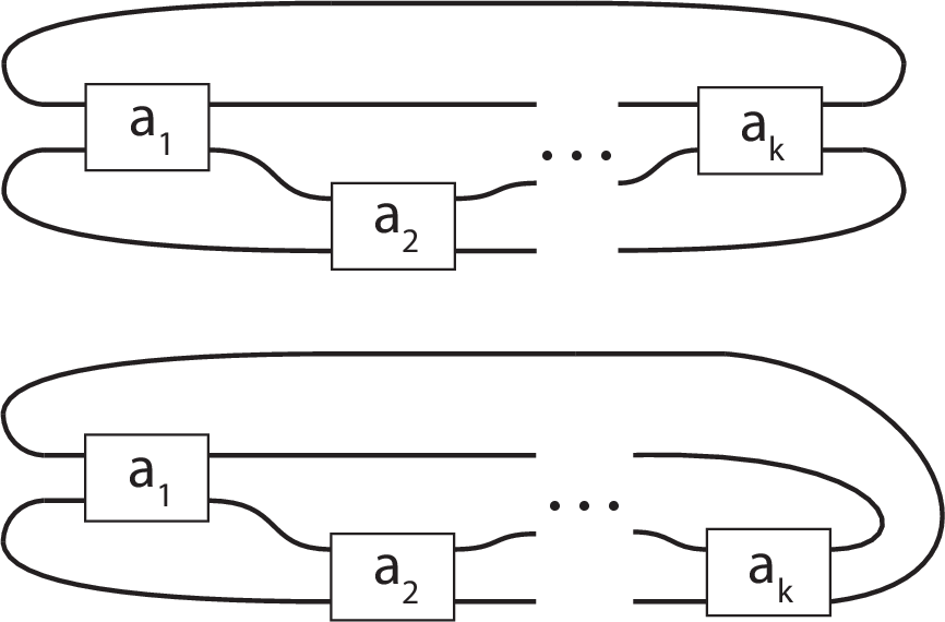 Figure 1: The rational knot C(a_1,a_2, \ldots,a_k). The upper/lower one corresponds to odd/even k.