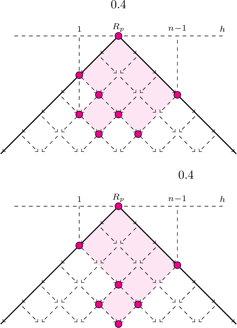 Figure 9: Examples of inadmissible empty boxes