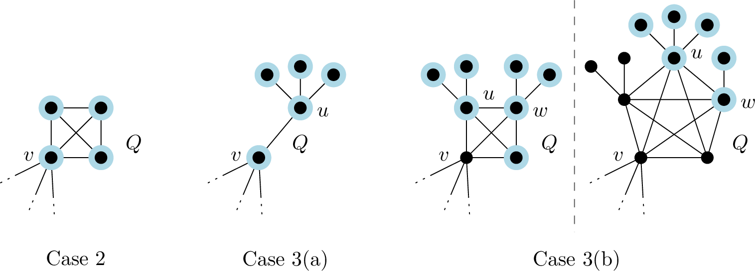Figure 7: Cases [it:case2] and [it:case3] in Algorithm 6.
