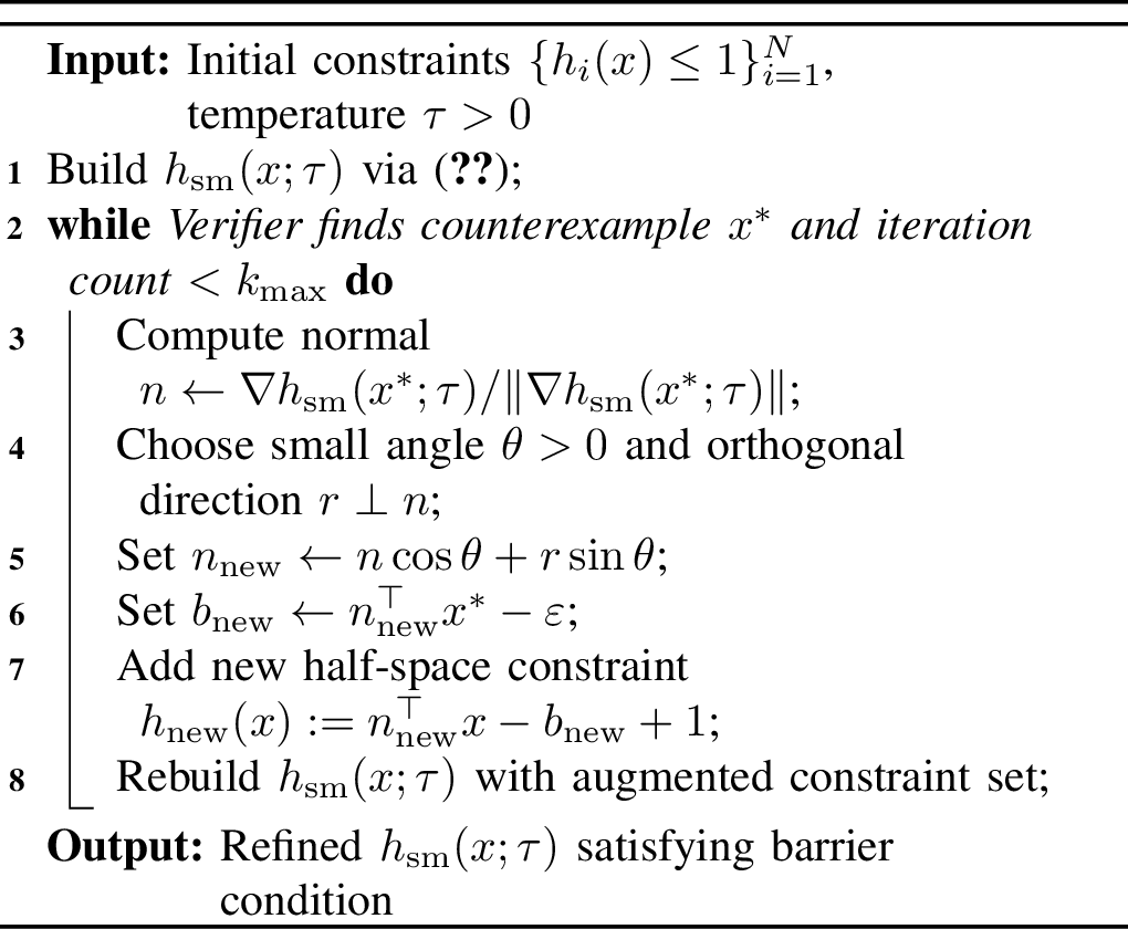 Figure 2: Counterexample-Guided Softmax Barrier Refinement