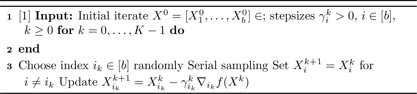 Figure 5: Randomized Block Coordinate Descent