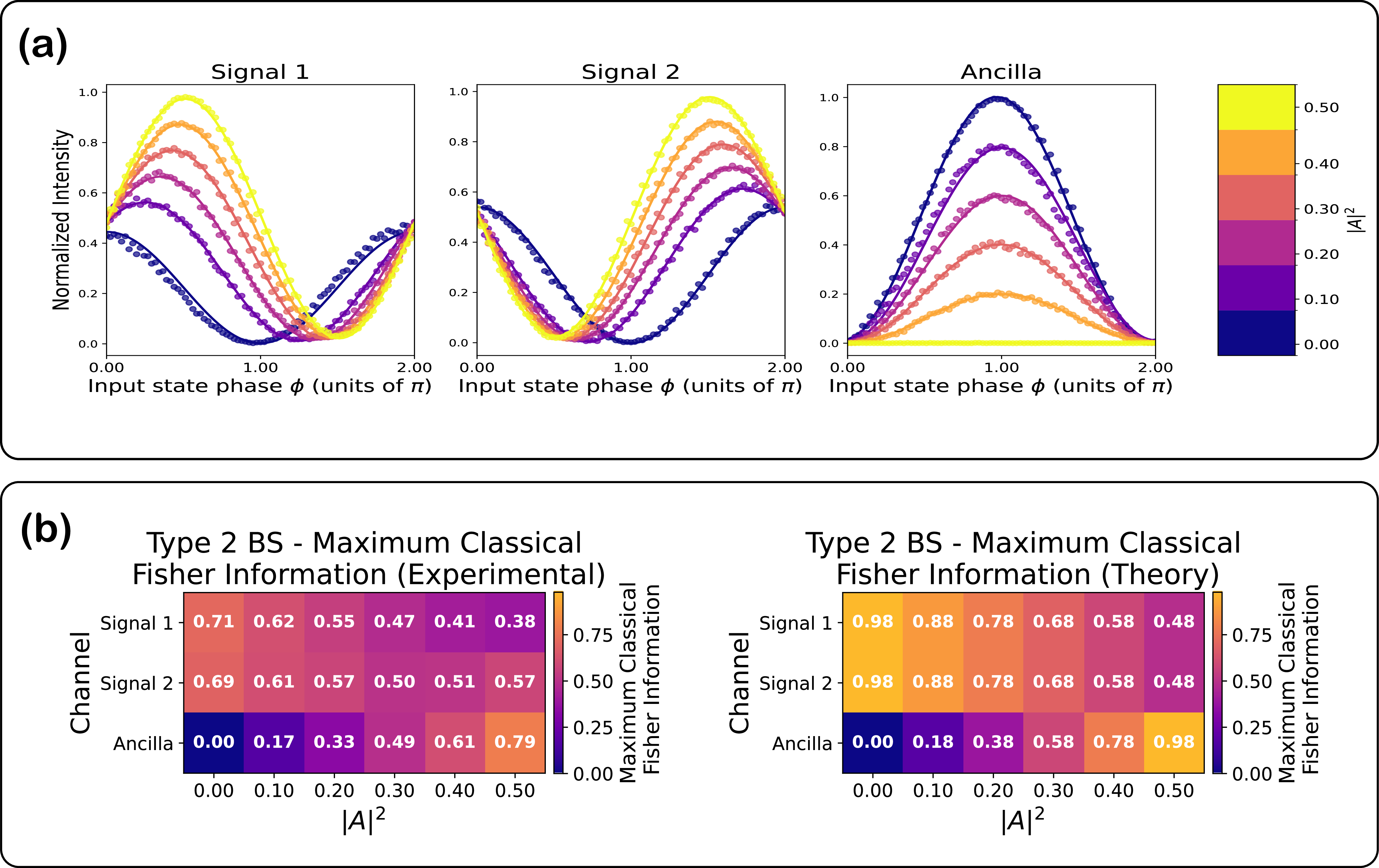 Figure 12: Fisher information analysis for the single-photon experiment (Type 2 configuration).