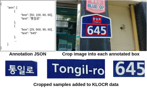 Figure 5: KLOCR data processing.