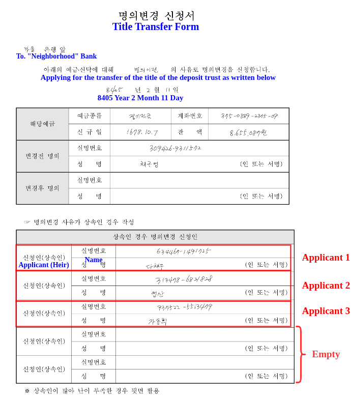 Figure 4: Example failure case of miscounting. Blue text indicates translated text for context. Boxed areas with red text highlight three applications written down. When asked to count the number of applicants in the form, VLMs often response to mistakenly list 5 valid applicants instead of 3.