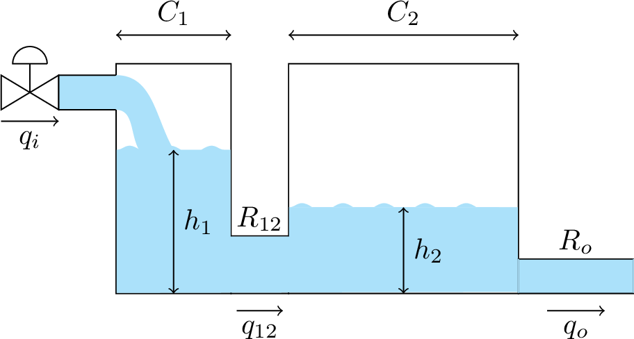Figure 2: Double Tank System.