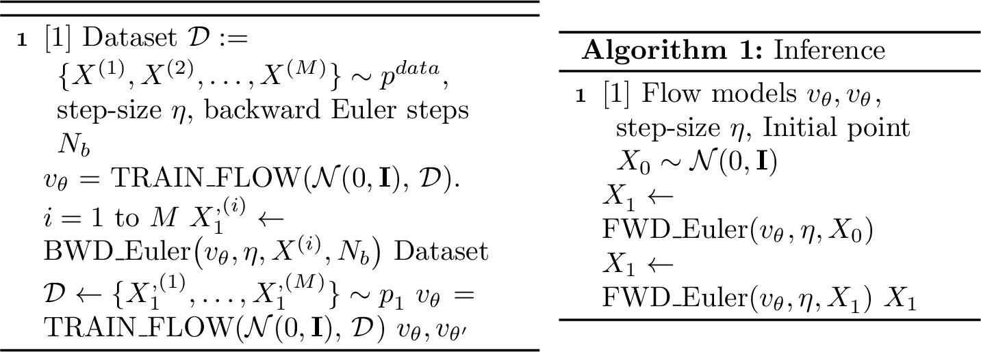 Figure 3: Inverse Noise Correction: Training