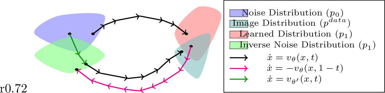 Figure 2: Inverse Noise Correction Setup