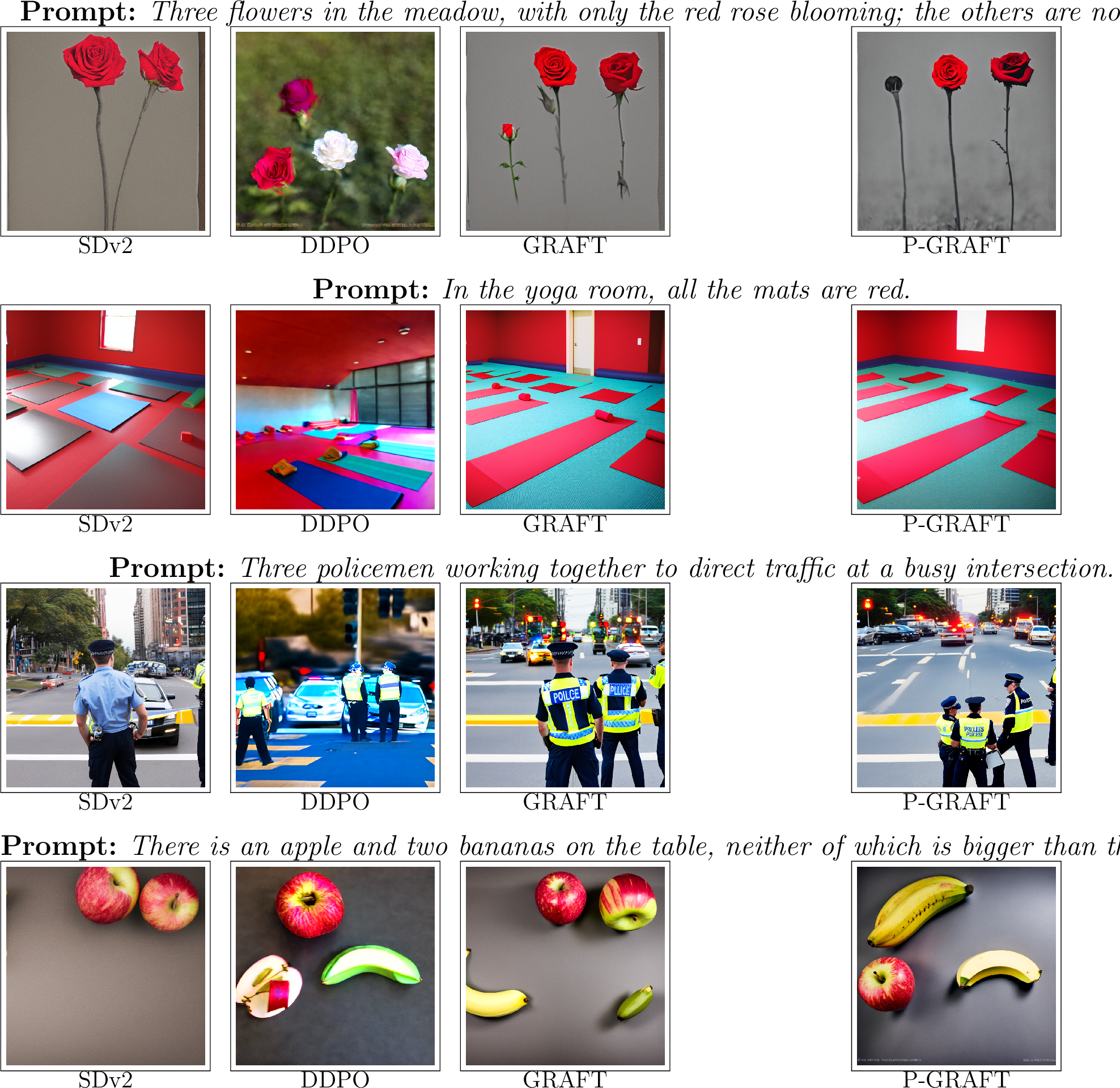 Figure 9: Qualitative examples on GenAI-Bench. All results are reported for the same seed across different algorithms.