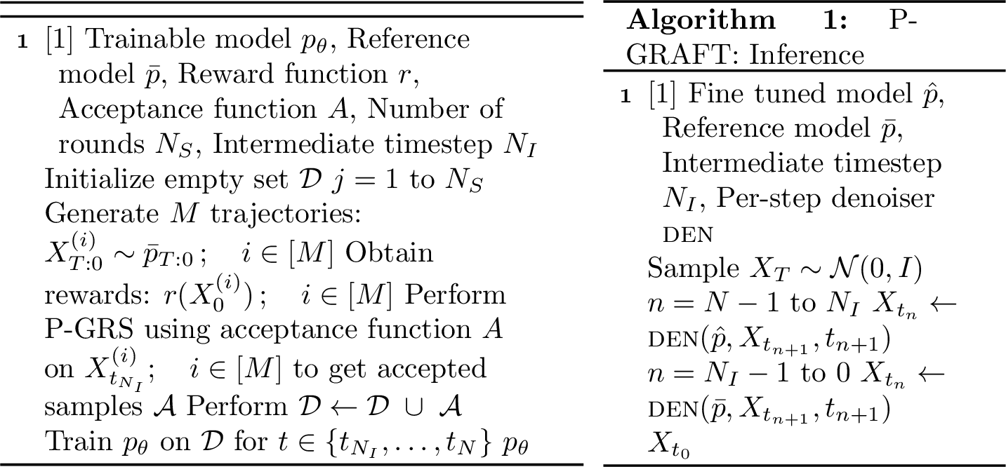 Figure 1: P-GRAFT: Training