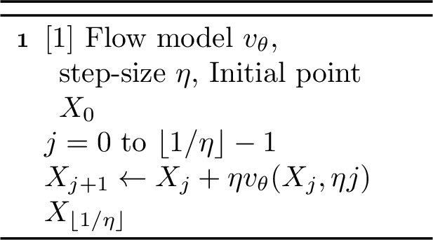 Figure 4: Forward Euler (FWD_Euler)