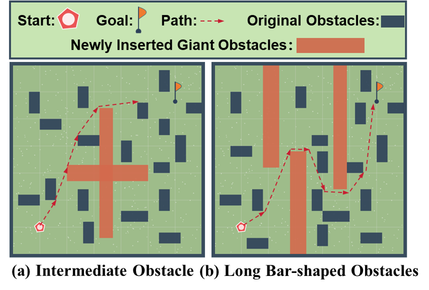 Figure 4: Basic Concept of the Two New Kinds of Obstacles.