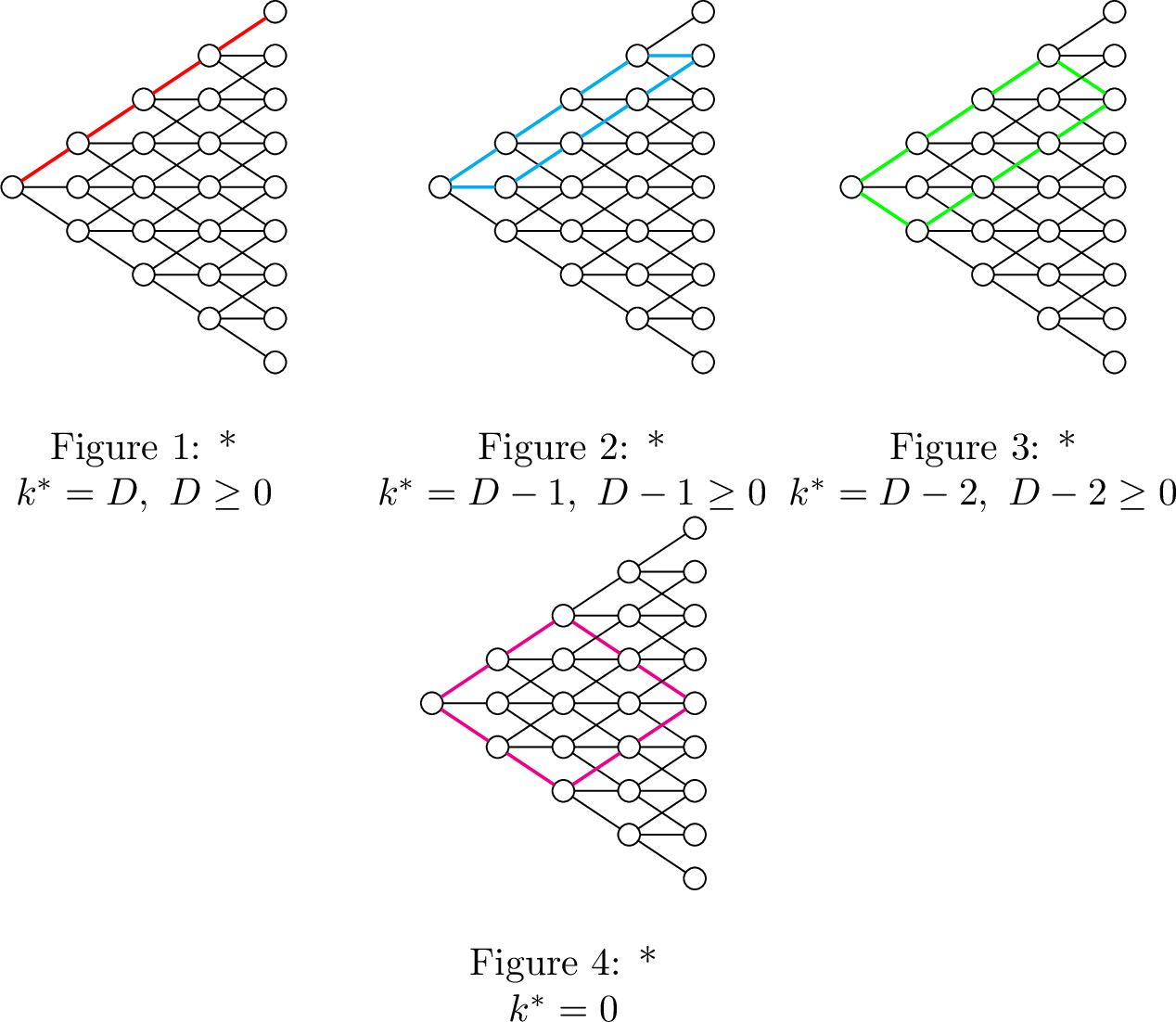 Figure 5: Recombining Tree Paths