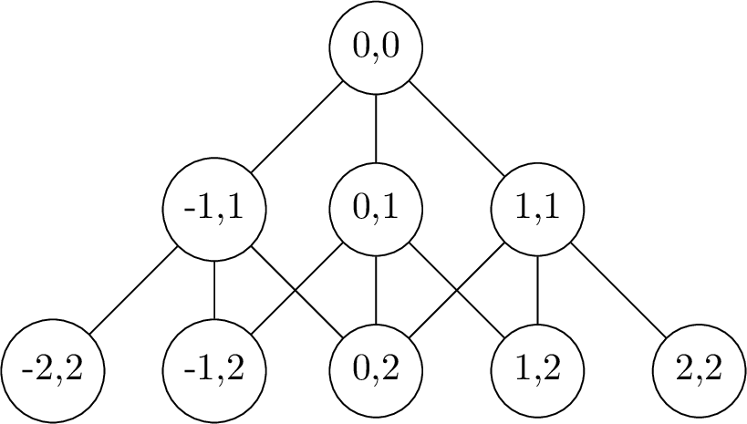 Figure 2: \mathscr{T}_{D} with Node-Labelings for V_{D}