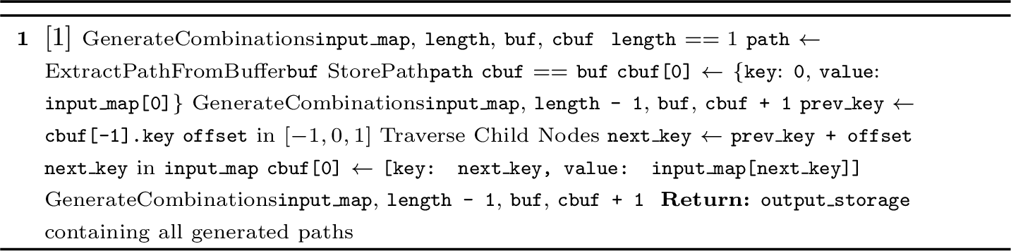Figure 9: Generate Combinations of Paths using Hashing