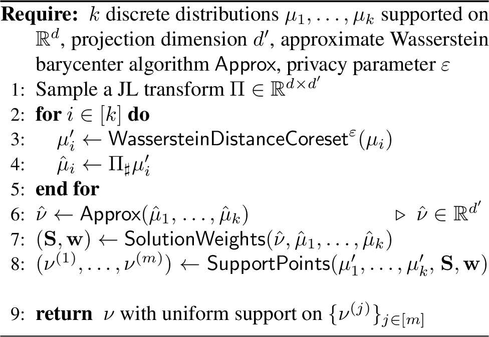 Figure 2: \mathsf{CoresetBarycenter}^{\varepsilon}
