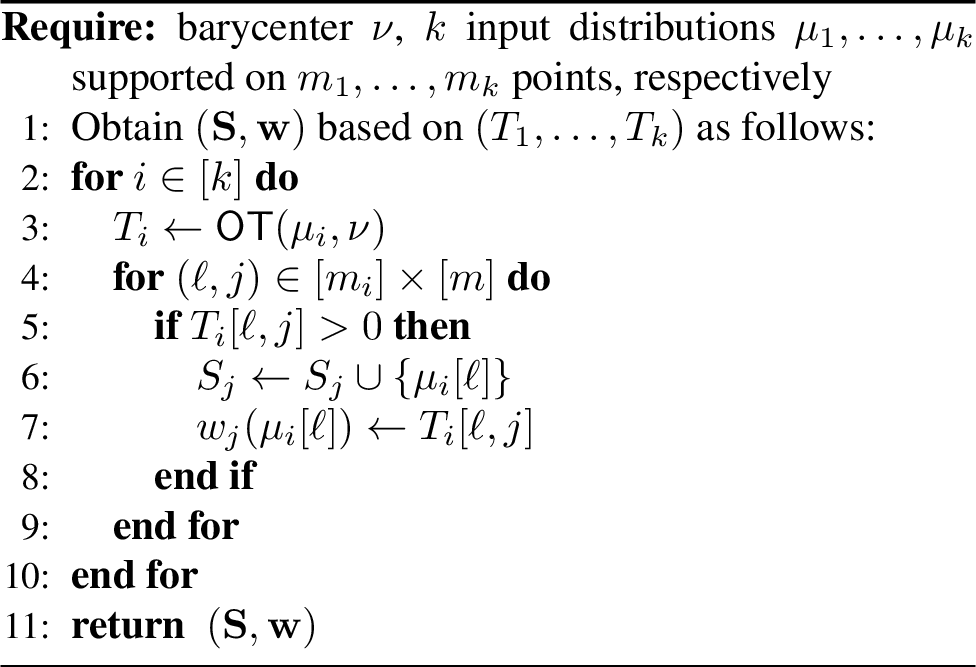 Figure 7: \mathsf{SolutionWeights}