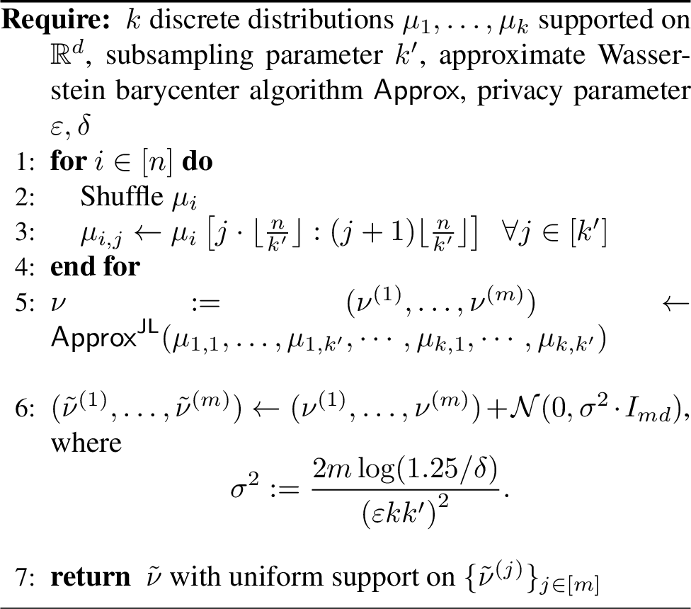 Figure 9: \mathsf{OutputPerturbationBarycenterSubsampled}^{\varepsilon,\delta}