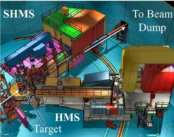 Figure 3: Overview of the experimental setup in Hall C at JLab.