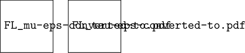 Figure 3: Longitudinal polarization F_L.