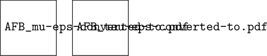 Figure 2: Forward-backward asymmetry A_{FB}.