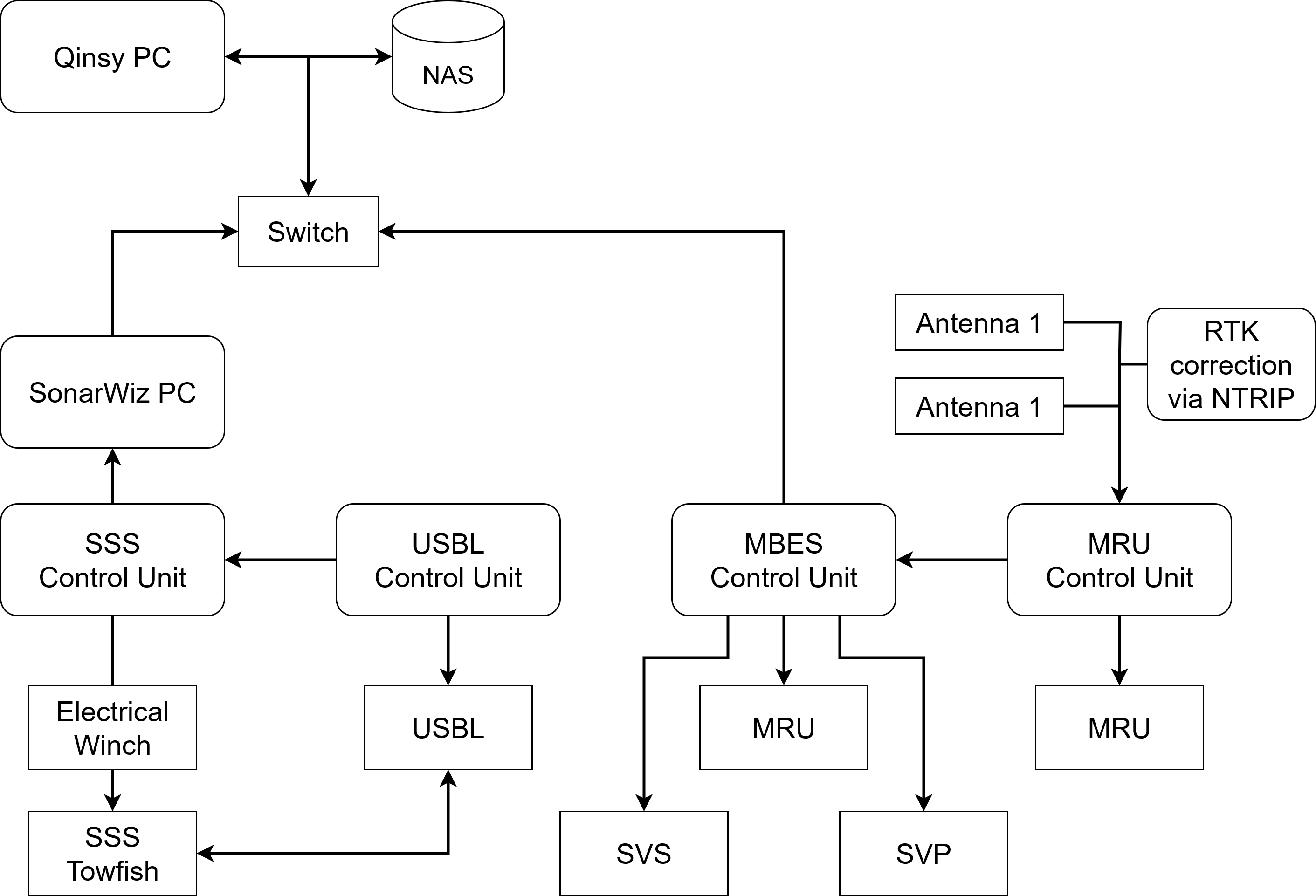Figure 2: Schema of the equipment on board the survey vessel.