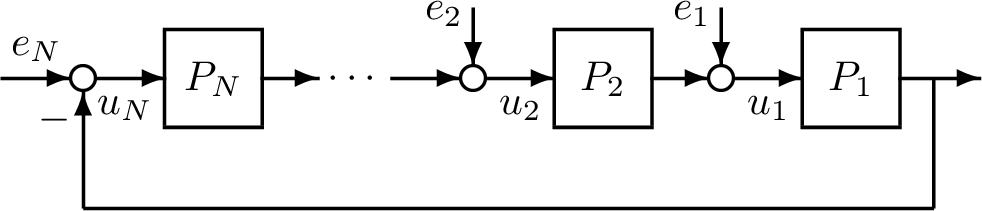 Figure 1: Feedback interconnection of a cascade of systems.