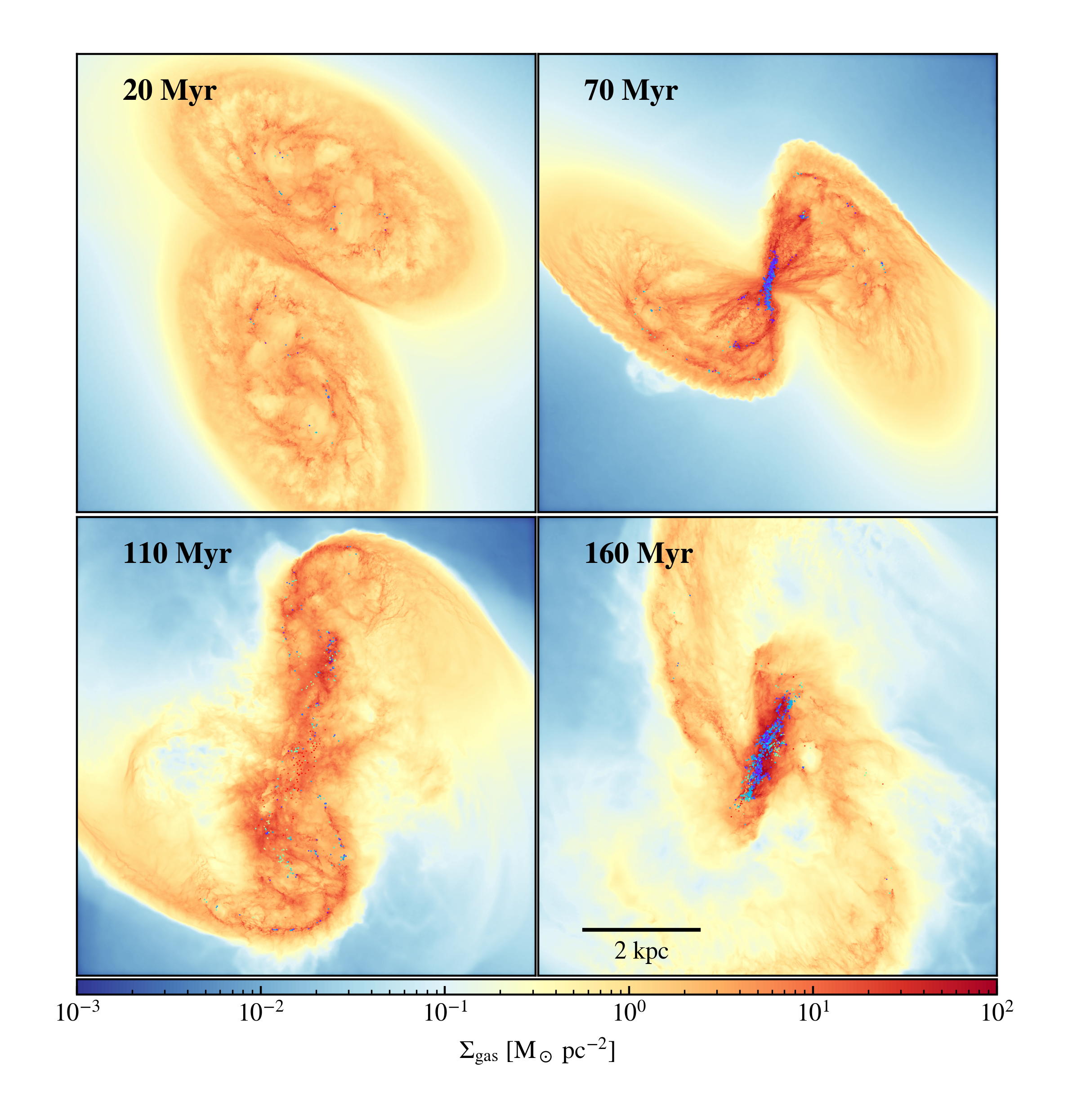 Figure 1: Gas surface density maps in different merger stages. The four panels are snapshots at the approaching stage (20 Myr, upper left), the first passage when the first SF peak appears (70 Myr, upper right), the first apocenter when the SFR exhibit a plateau (110 Myr, bottom left), and the second encounter when the second SF peak appears (160 Myr, bottom right). The overset points represent young (<40 Myr) massive (>8\,\text{M}_{\astrosun}) stars with ages color-coded from violet (youngest) to red (oldest). A movie of the simulation is available at https://www.bilibili.com/video/BV18vKRzzEnj.