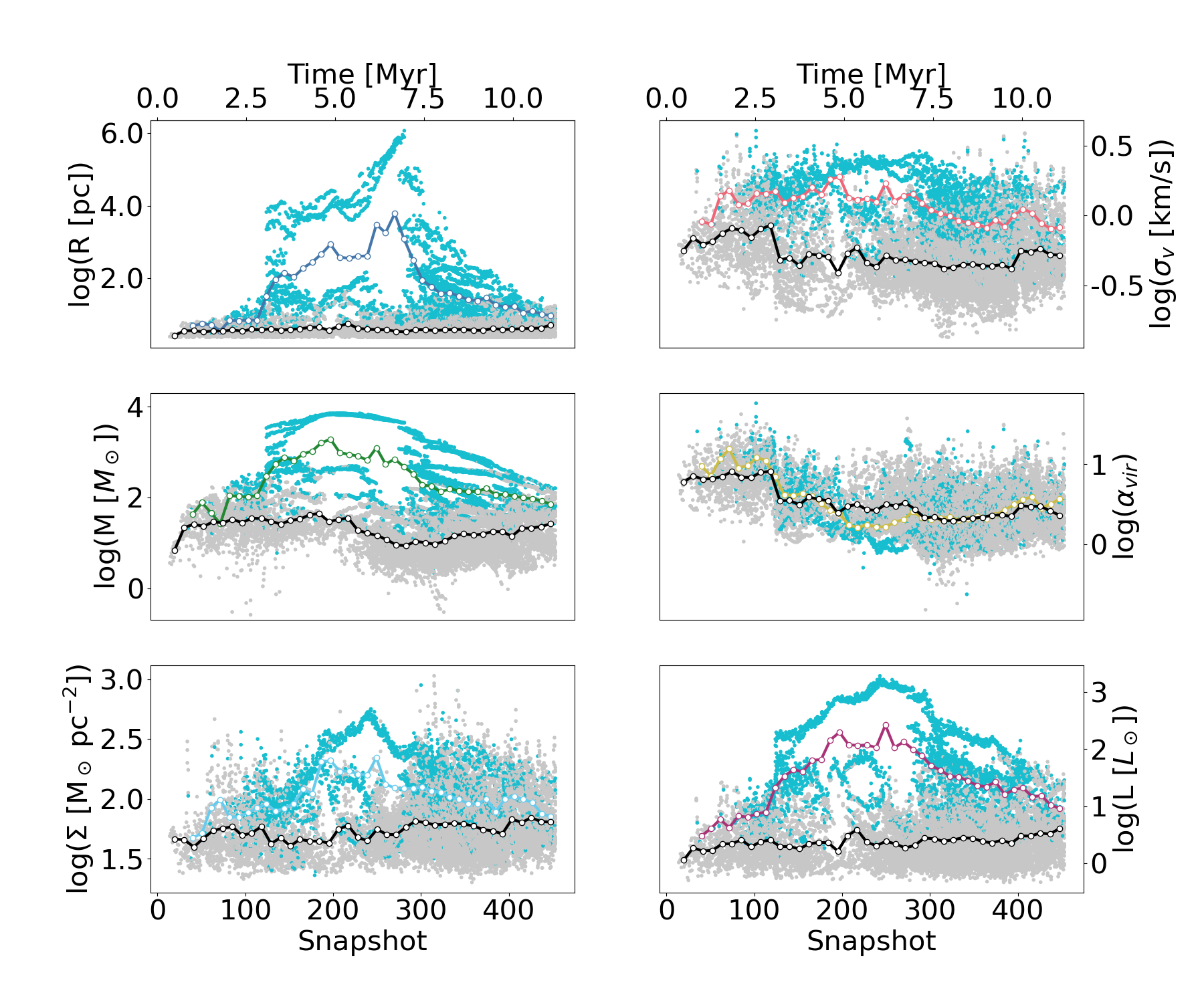 Figure 19: The cyan points represents the hierarchichal trunks (branches) and grey points represents the isolated trunks (leaves). The colored lines represents the average distribution of hierarchichal trunks, with the colors following Fig. 5. The black line represents the average distribuion for isolated trunks.