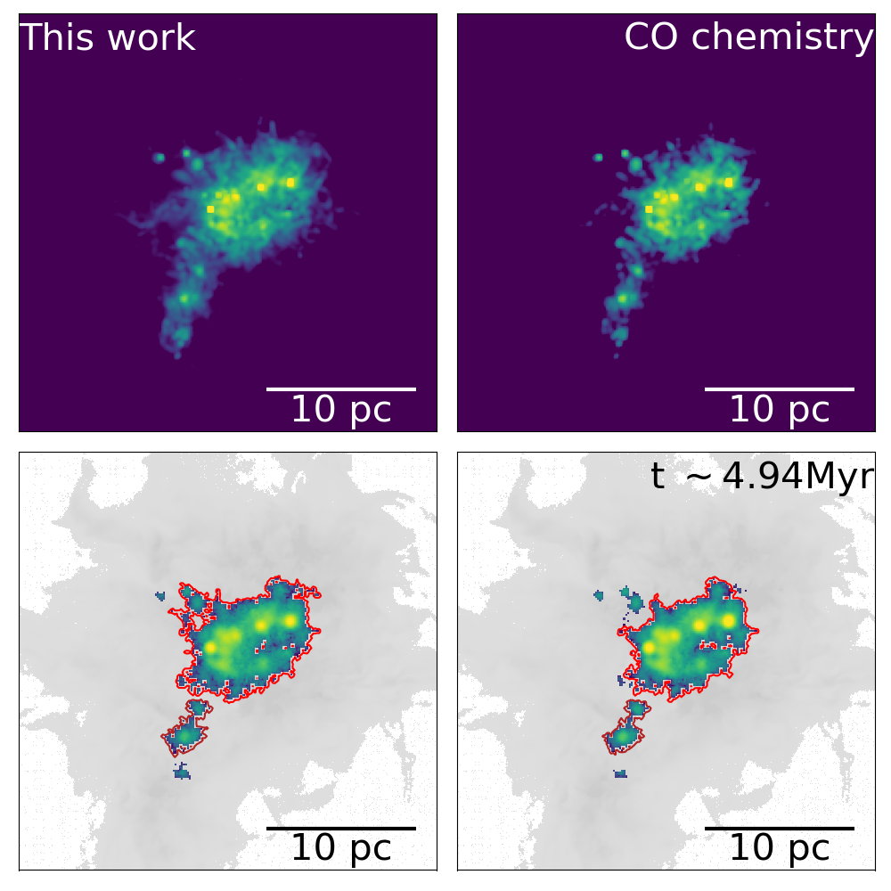 Figure 14: Comparison between the ^{13}CO(2-1) ppv cube used in this work and created by including CO chemistry for snapshot 200 (4.94 Myr). The top rows show the RADMC-3D output and the bottom show the masked cubes with MCs (contours) overlayed on the ^{13}CO(2-1) emission (viridis) and projected H_2 density (greyscale) maps.