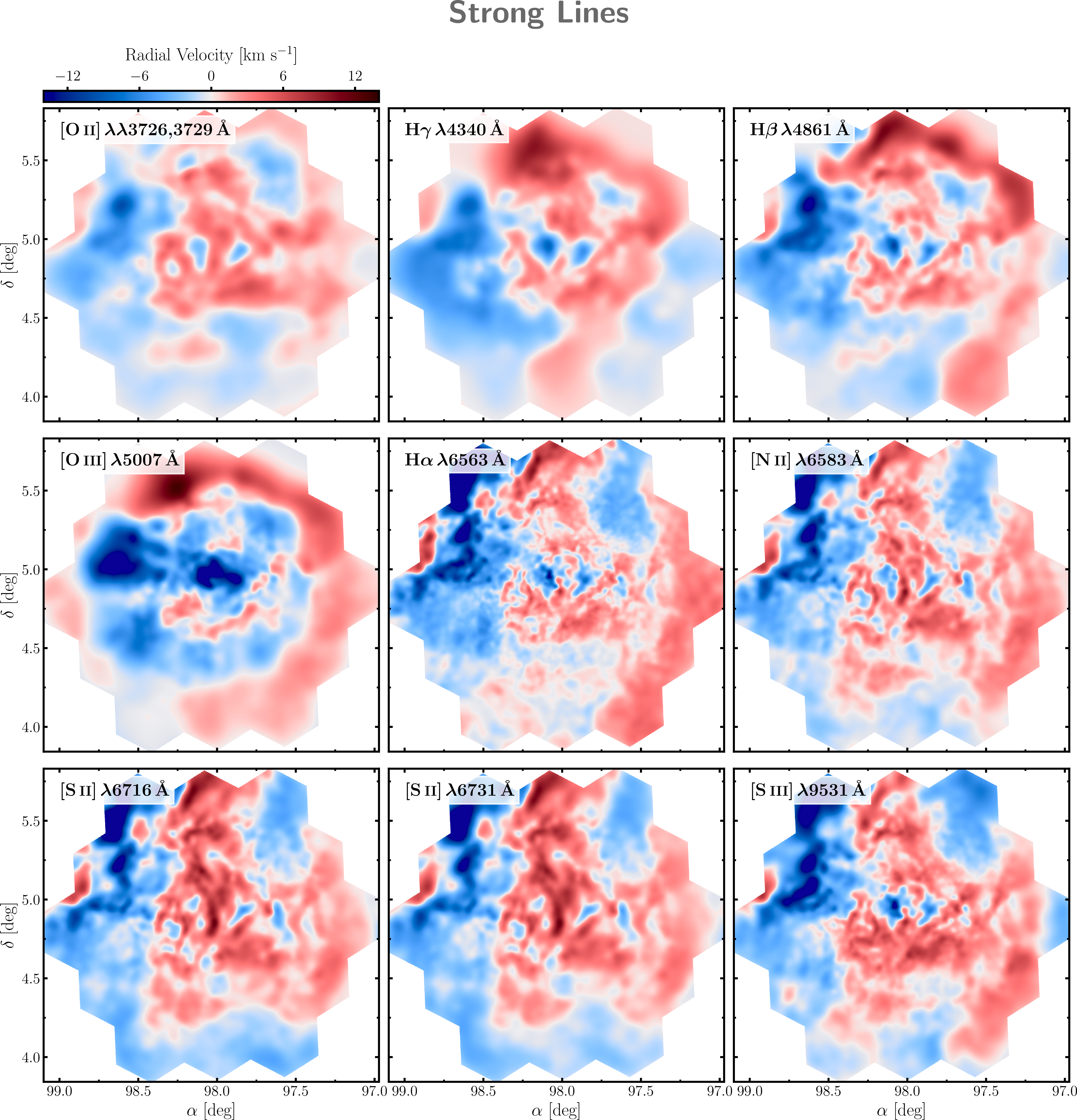 Figure 6: Radial velocity (line-of-sight velocity) maps for the chosen strong emission lines, in units of \mathrm{km \, s^{-1}}. These velocities are calculated directly with the best-fit model v({\boldsymbol{x}}), and represent the line-of-sight velocity of the emitting gas with respect to the bulk motion of the nebula.